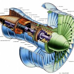An In-Depth Understanding on the Various Models of Turbine Engines