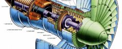 An In-Depth Understanding on the Various Models of Turbine Engines